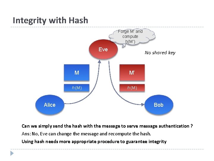 Integrity with Hash Forge M’ and compute h(M’) Eve No shared key M M’