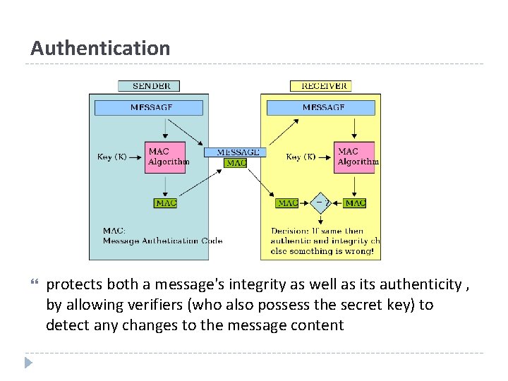 Authentication protects both a message's integrity as well as its authenticity , by allowing