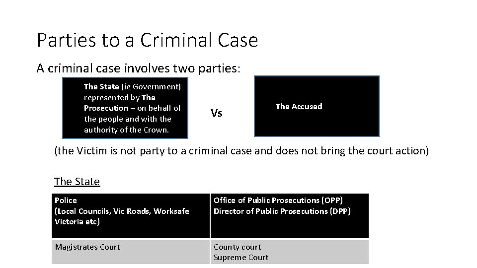 Parties to a Criminal Case A criminal case involves two parties: The State (ie