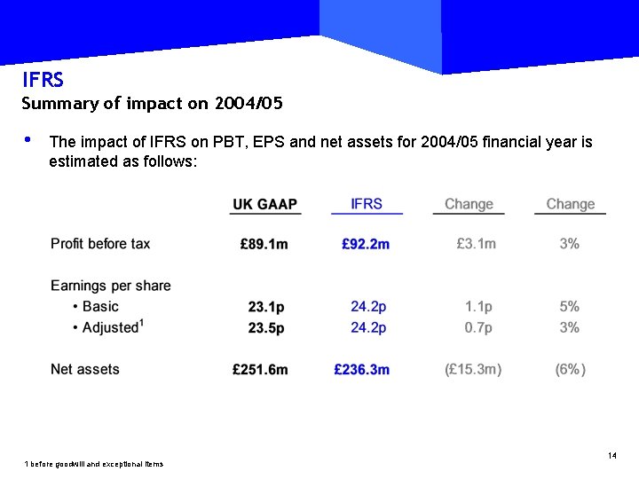 IFRS Summary of impact on 2004/05 • The impact of IFRS on PBT, EPS