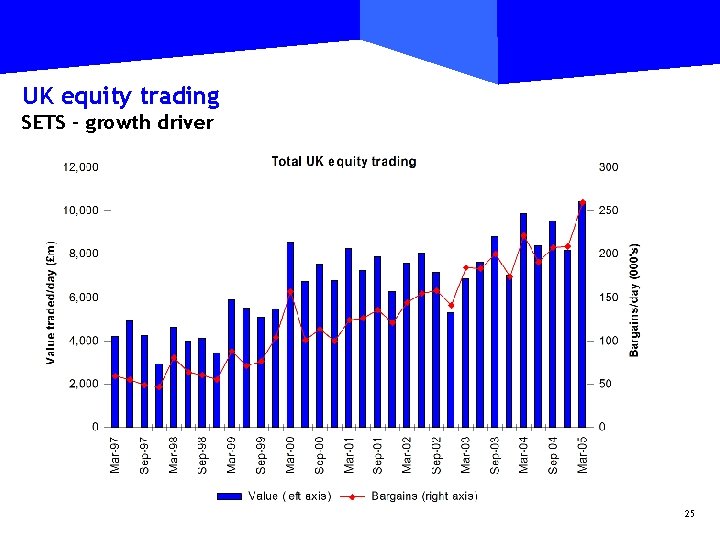 UK equity trading SETS – growth driver 25 