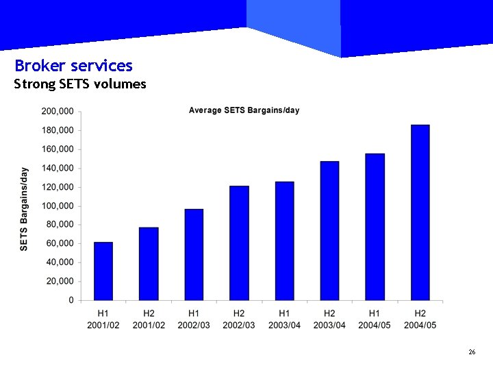 Broker services Strong SETS volumes 26 