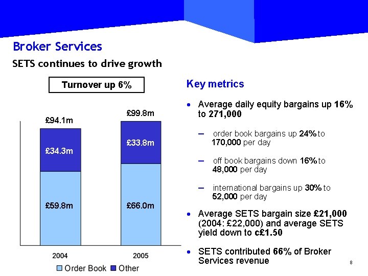 Broker Services SETS continues to drive growth Turnover up 6% £ 94. 1 m