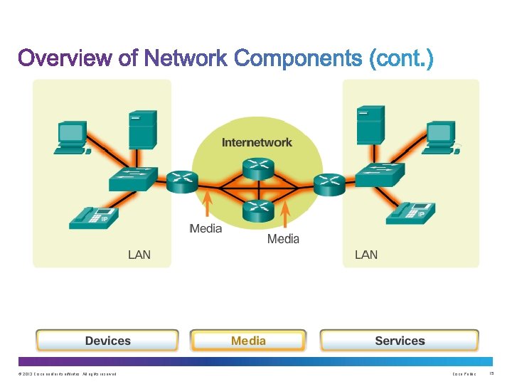 Chapter 1 Explore the Network Introduction to Networks