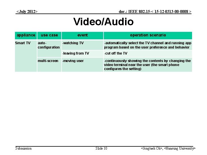 doc. : IEEE 802. 15 -< 15 -12 -0313 -00 -0008 > <July 2012>