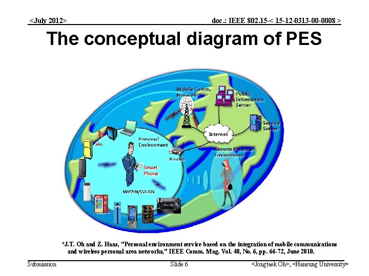 doc. : IEEE 802. 15 -< 15 -12 -0313 -00 -0008 > <July 2012>