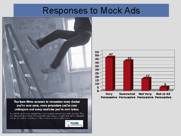 Responses to Mock Ads 