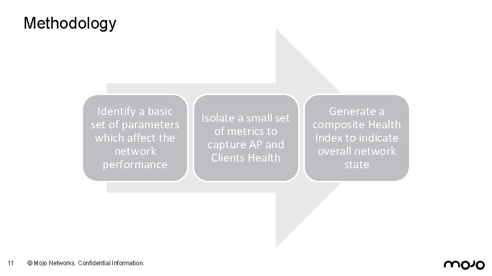 Methodology Identify a basic set of parameters which affect the network performance 11 ©