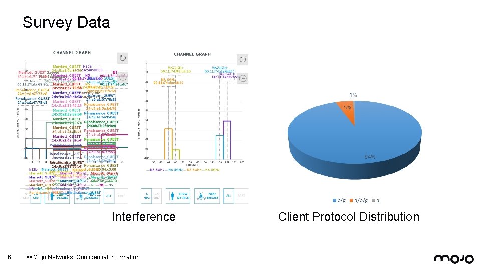 Survey Data Interference 6 © Mojo Networks. Confidential Information. Client Protocol Distribution 