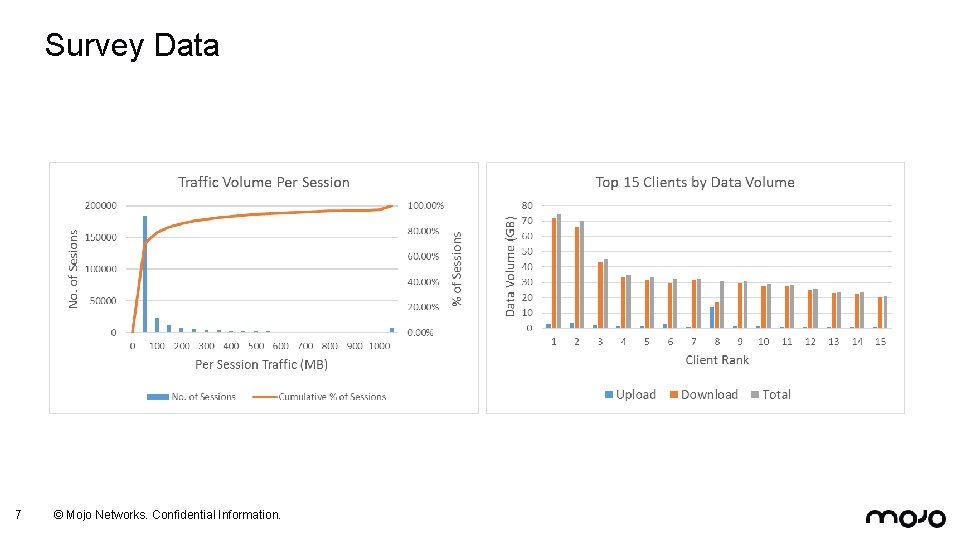 Survey Data 7 © Mojo Networks. Confidential Information. 