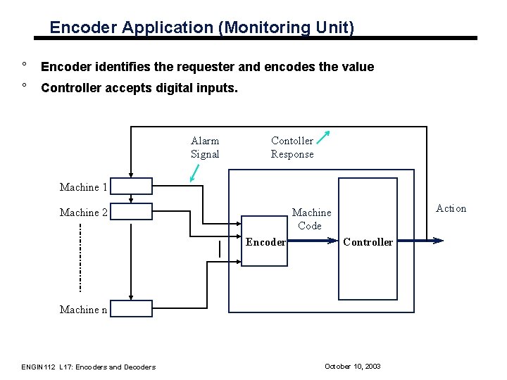 Encoder Application (Monitoring Unit) ° Encoder identifies the requester and encodes the value °