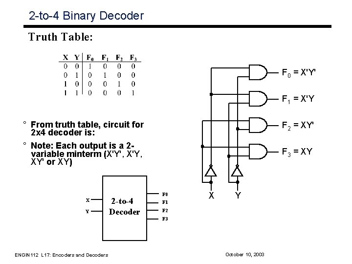 2 -to-4 Binary Decoder Truth Table: F 0 = X'Y' F 1 = X'Y