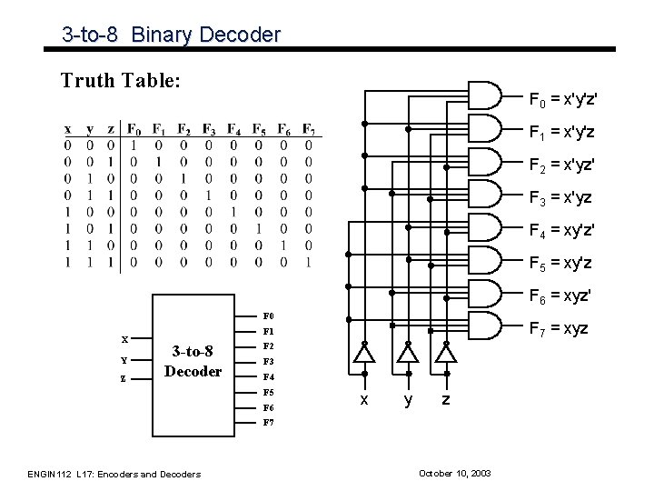 3 -to-8 Binary Decoder Truth Table: F 0 = x'y'z' F 1 = x'y'z