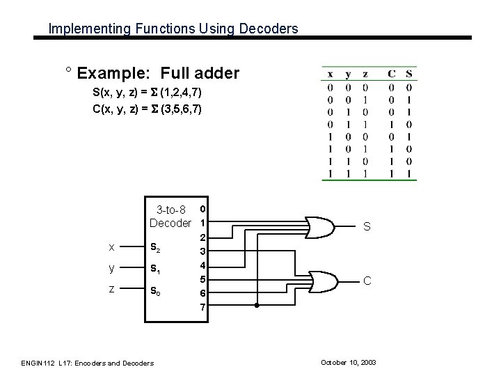 Implementing Functions Using Decoders ° Example: Full adder S(x, y, z) = S (1,