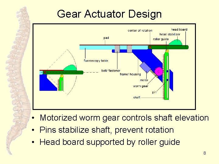 Gear Actuator Design • Motorized worm gear controls shaft elevation • Pins stabilize shaft,