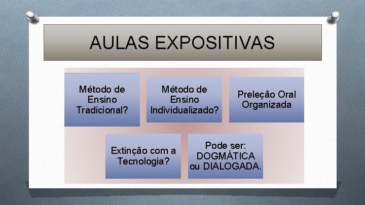 AULAS EXPOSITIVAS Método de Ensino Tradicional? Método de Ensino Individualizado? Extinção com a Tecnologia?