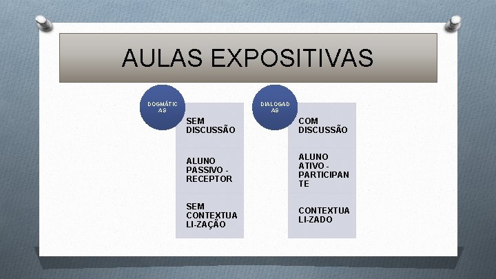 AULAS EXPOSITIVAS DOGMÁTIC AS DIALOGAD AS SEM DISCUSSÃO COM DISCUSSÃO ALUNO PASSIVO RECEPTOR ALUNO