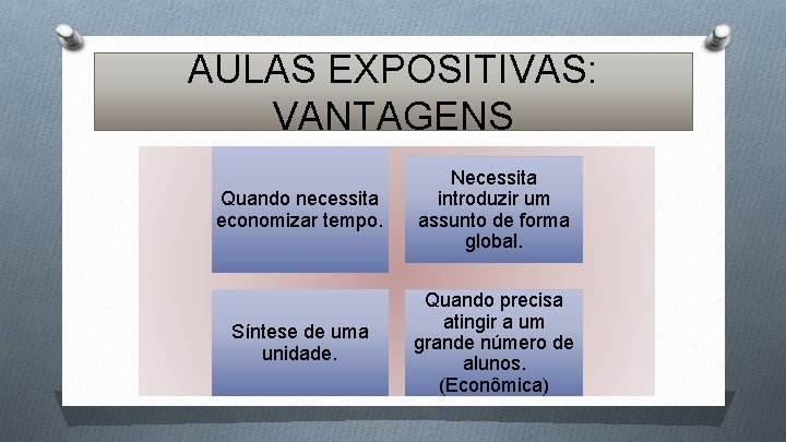 AULAS EXPOSITIVAS: VANTAGENS Quando necessita economizar tempo. Necessita introduzir um assunto de forma global.