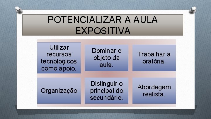 POTENCIALIZAR A AULA EXPOSITIVA Utilizar recursos tecnológicos como apoio. Dominar o objeto da aula.