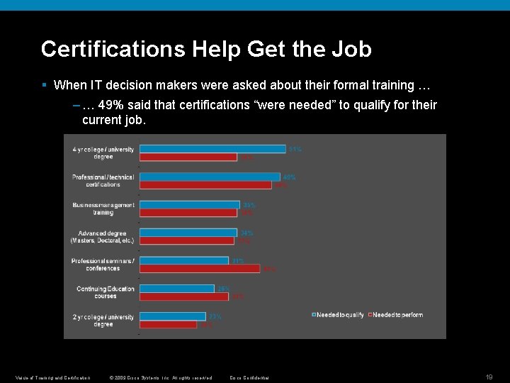 Certifications Help Get the Job § When IT decision makers were asked about their