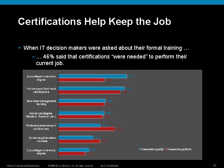 Certifications Help Keep the Job § When IT decision makers were asked about their