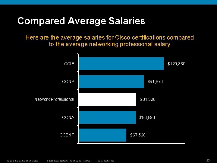 Compared Average Salaries Here are the average salaries for Cisco certifications compared to the