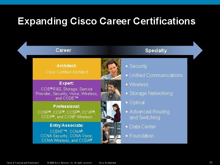 Expanding Cisco Career Certifications Career Specialty § Security Architect: Cisco Certified Architect § Unified