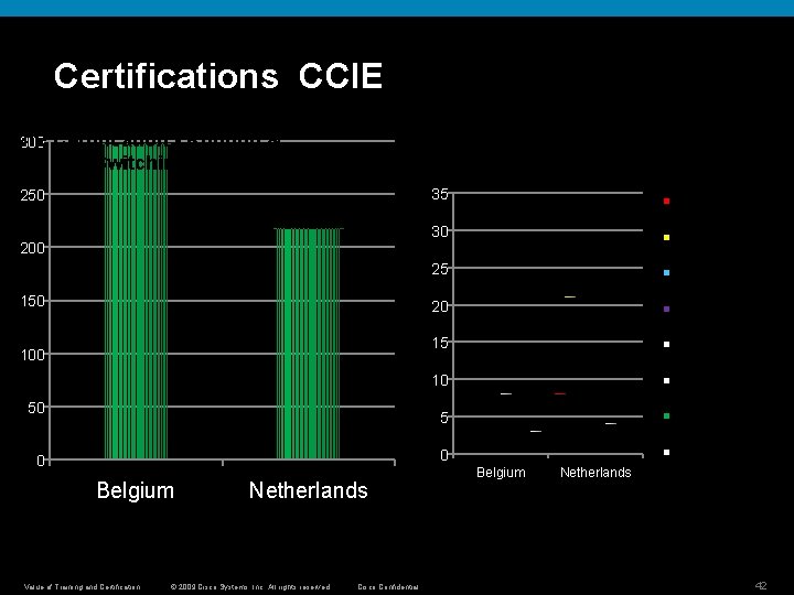 Certifications CCIE 300 Certification - Routing & Switching 35 250 CCIE Certification - ISP