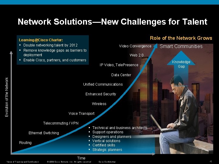 Network Solutions—New Challenges for Talent Role of the Network Grows Learning@Cisco Charter: § Double