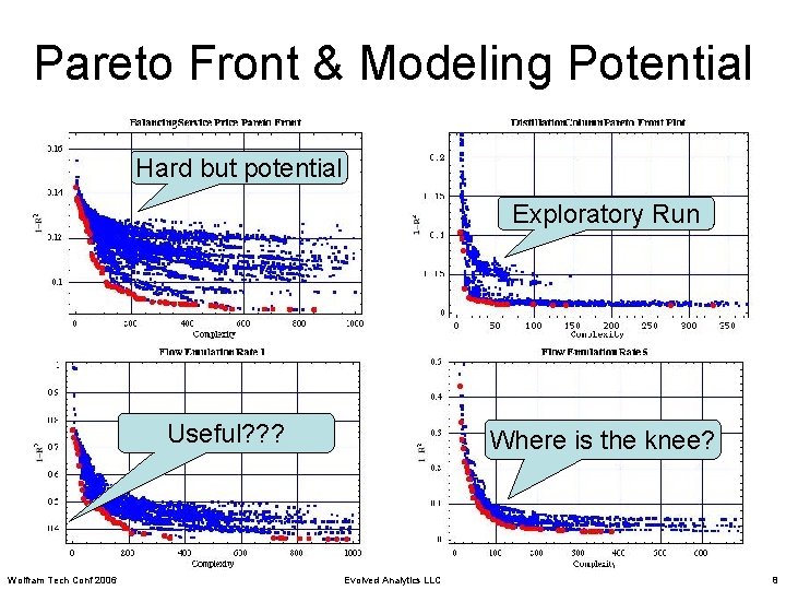 Pareto Front & Modeling Potential Hard but potential Exploratory Run Useful? ? ? Wolfram