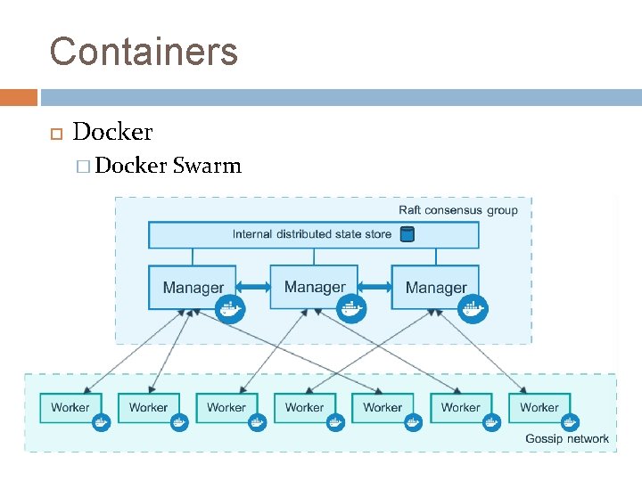 Containers Docker � Docker Swarm 
