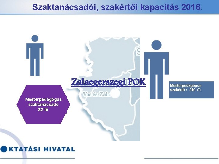 Szaktanácsadói, szakértői kapacitás 2016. Zalaegerszegi POK Mesterpedagógus szaktanácsadó 82 fő Mesterpedagógus szakértő : 219