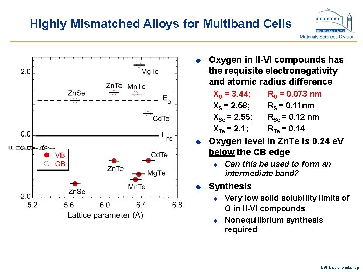 Highly Mismatched Alloys for Multiband Cells u Oxygen in II-VI compounds has the requisite