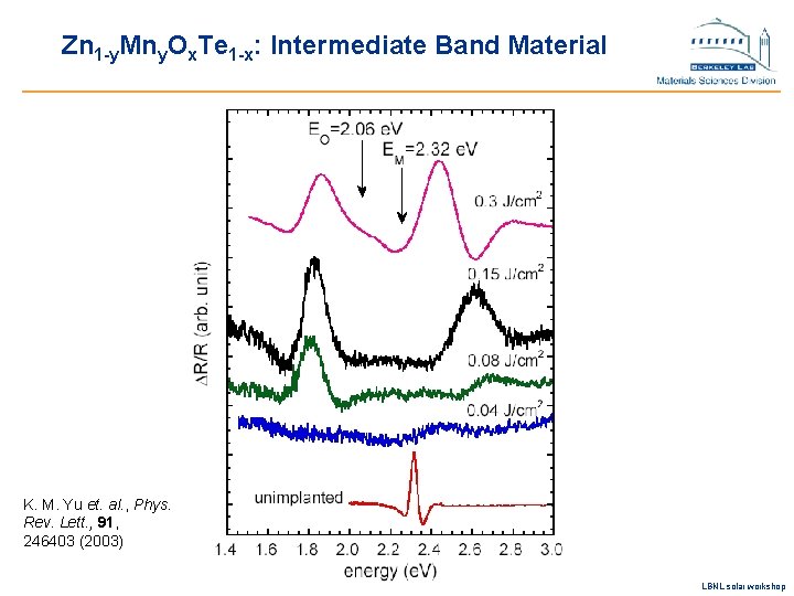 Zn 1 -y. Mny. Ox. Te 1 -x: Intermediate Band Material K. M. Yu