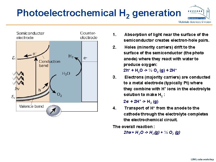 Photoelectrochemical H 2 generation 1. Absorption of light near the surface of the semiconductor