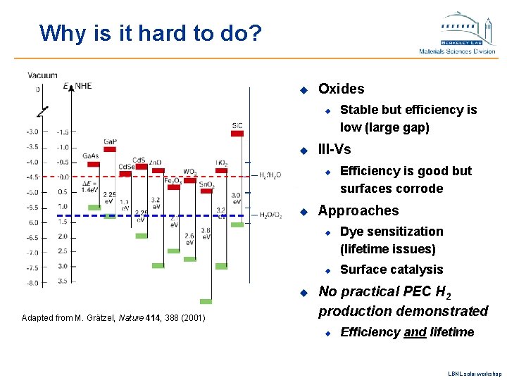 Why is it hard to do? u Oxides u u III-Vs u u u