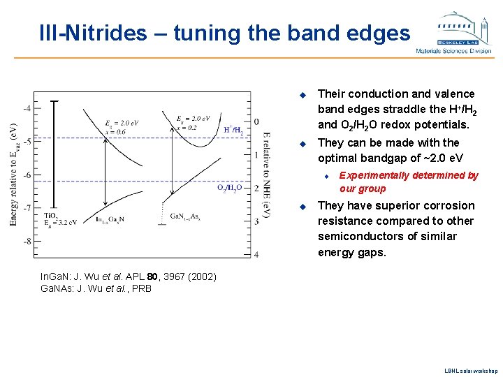 III-Nitrides – tuning the band edges u Their conduction and valence band edges straddle