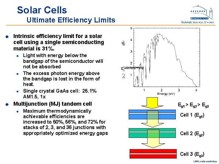 Solar Cells Ultimate Efficiency Limits u Intrinsic efficiency limit for a solar cell using