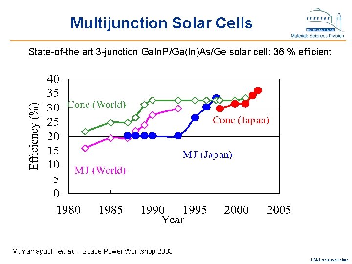Multijunction Solar Cells State-of-the art 3 -junction Ga. In. P/Ga(In)As/Ge solar cell: 36 %