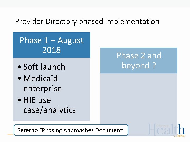 Provider Directory phased implementation Phase 1 – August 2018 • Soft launch • Medicaid