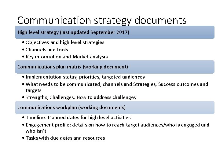Communication strategy documents High level strategy (last updated September 2017) • Objectives and high