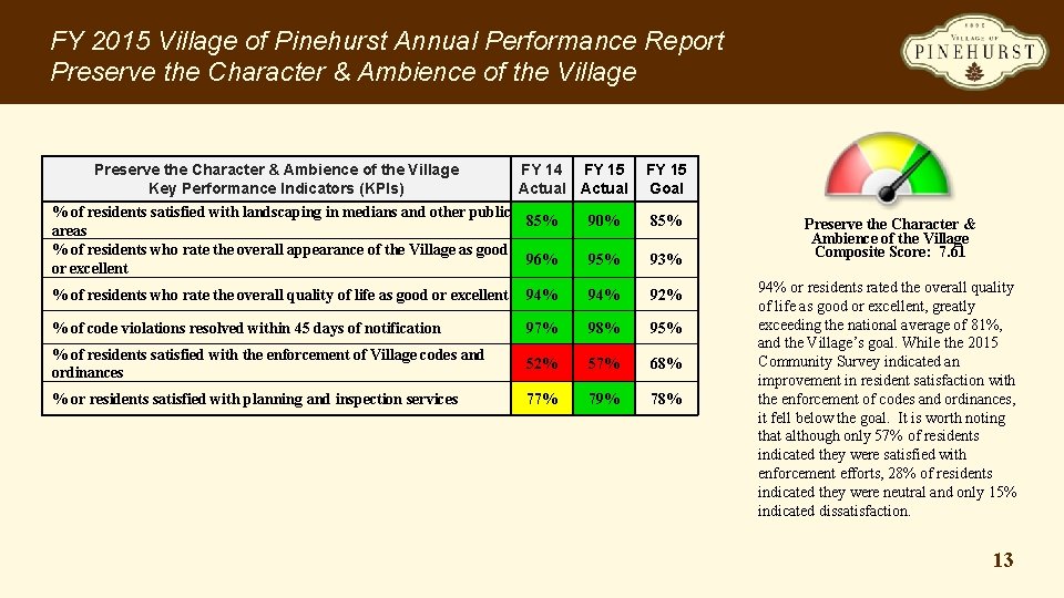 FY 2015 Village of Pinehurst Annual Performance Report Preserve the Character & Ambience of