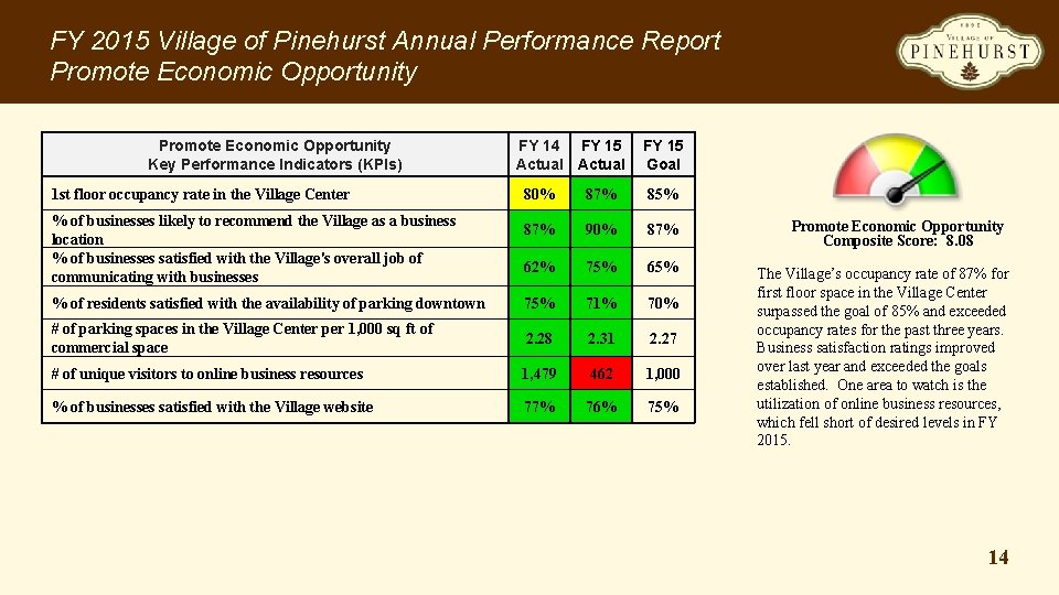 FY 2015 Village of Pinehurst Annual Performance Report Promote Economic Opportunity Key Performance Indicators