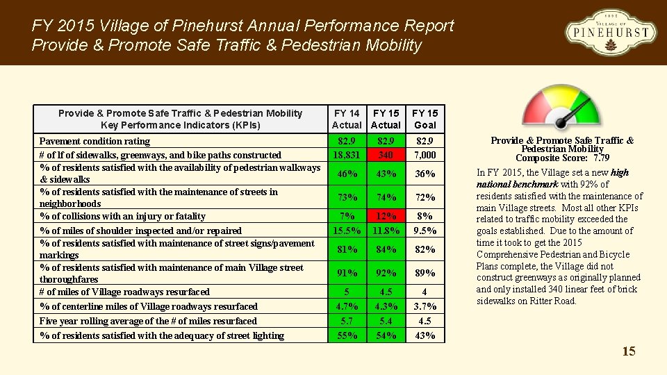 FY 2015 Village of Pinehurst Annual Performance Report Provide & Promote Safe Traffic &