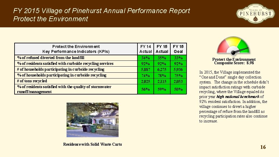 FY 2015 Village of Pinehurst Annual Performance Report Protect the Environment Key Performance Indicators