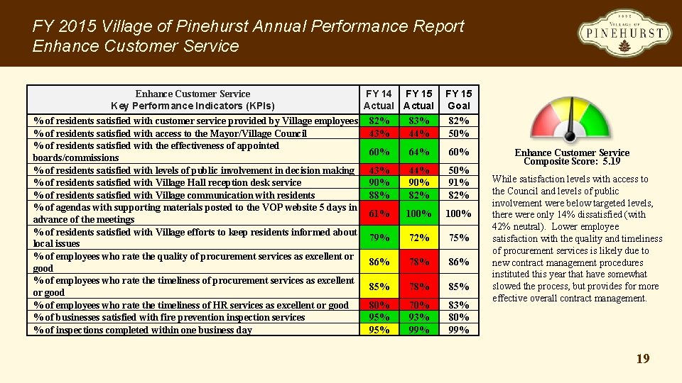 FY 2015 Village of Pinehurst Annual Performance Report Enhance Customer Service Key Performance Indicators
