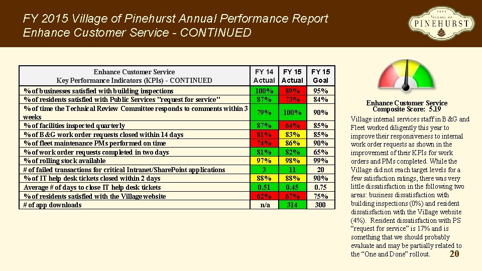 FY 2015 Village of Pinehurst Annual Performance Report Enhance Customer Service - CONTINUED Enhance