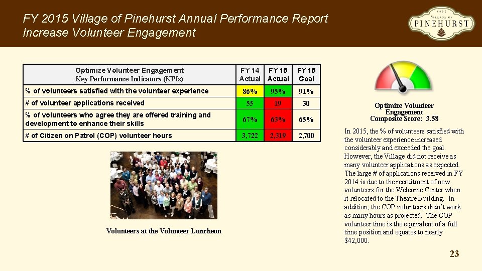 FY 2015 Village of Pinehurst Annual Performance Report Increase Volunteer Engagement Optimize Volunteer Engagement