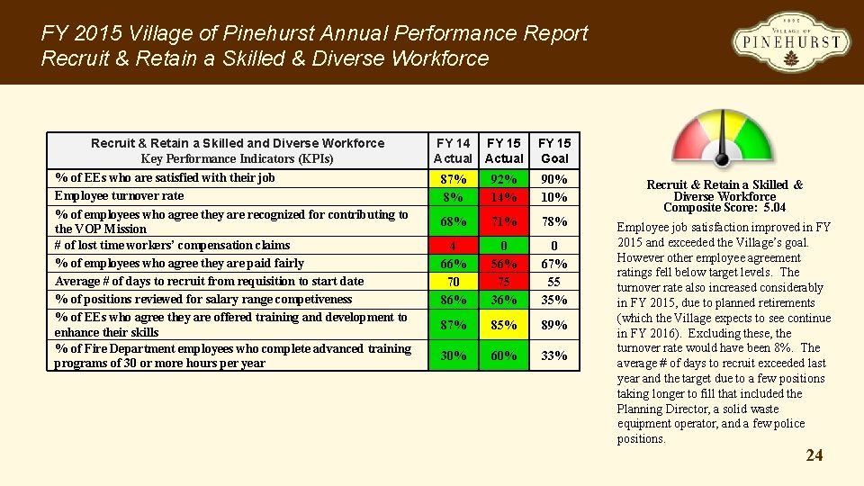 FY 2015 Village of Pinehurst Annual Performance Report Recruit & Retain a Skilled &