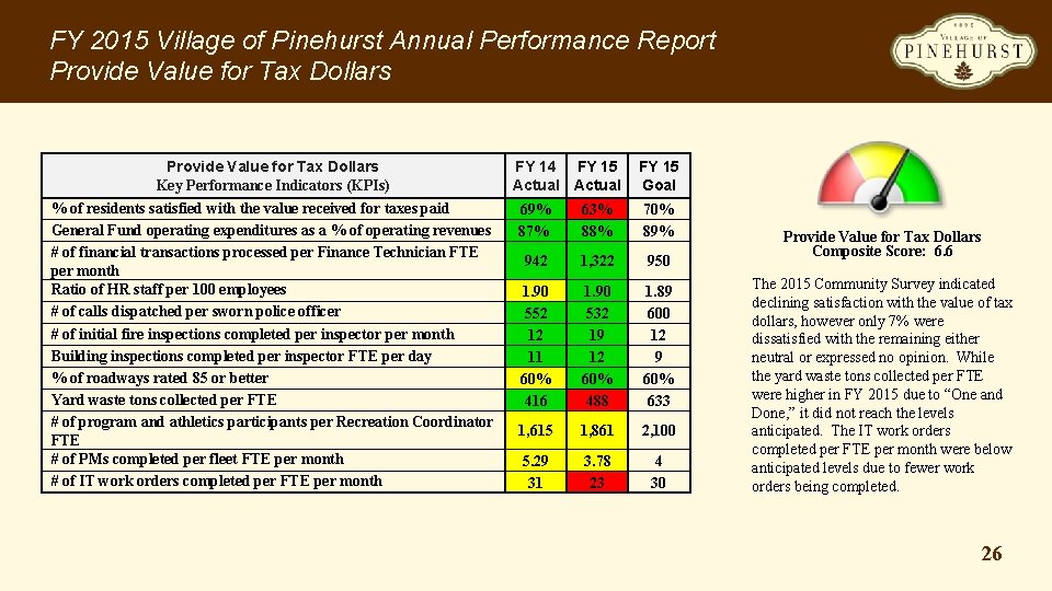 FY 2015 Village of Pinehurst Annual Performance Report Provide Value for Tax Dollars Key